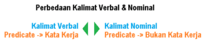 kalimat verbal dan nominal