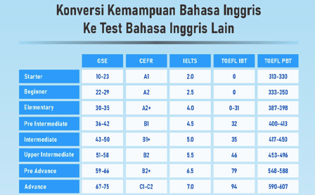 Kampung Inggris Pare Conversi GSE Interpeace